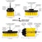 Drill Brush Power Scrubber By Useful Products 5 in W 7 in L Brush, Yellow Y-S-E542J-QC-DB - alternate 3